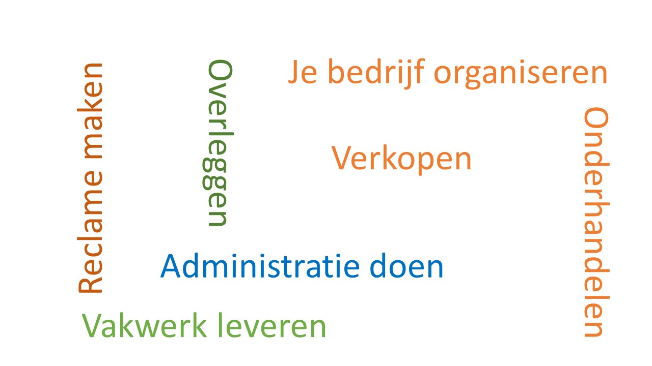 Lesmateriaal ondernemerschap voor het MBO